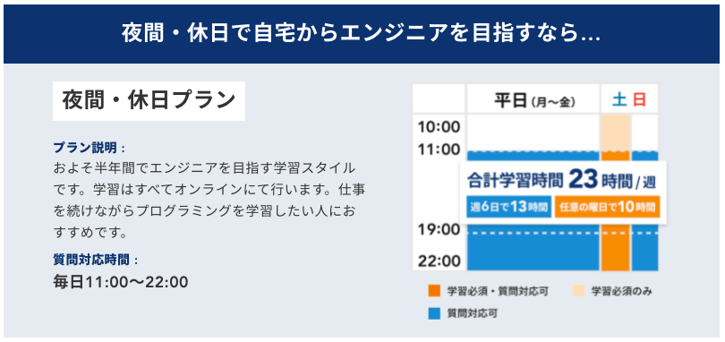 テックキャンプ夜間休日コースの説明