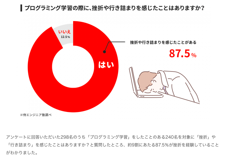 プログラミング学習の挫折率について